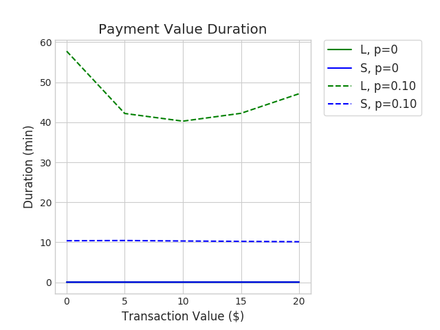 Figure 33